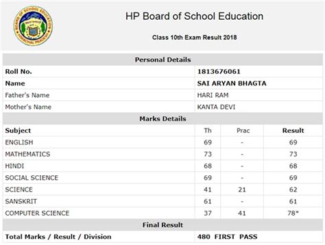 Thousands of learners received their 2018 matric results on friday and ewn caught up with pupils from the western cape who succeeded despite the odds being stacked against them. HPBOSE 10th Result 2018 Released - HP Board Matric (10th ...