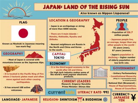 Welcome To The Reiwa Era An Infographic On Japan Currentkids Japan