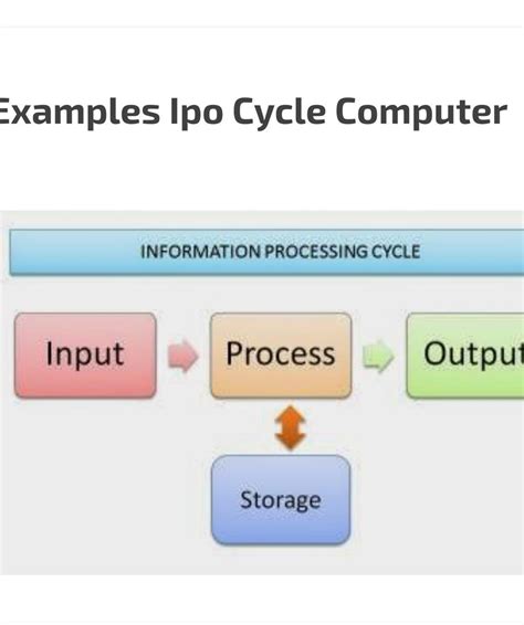 Write A Working Of A Computer Ipo Cycle With A Real Life Example