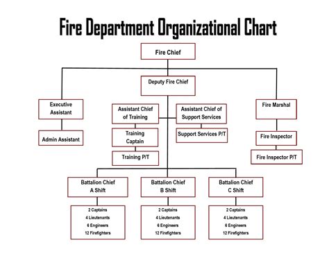 Department Information Goldsboro Fire Department
