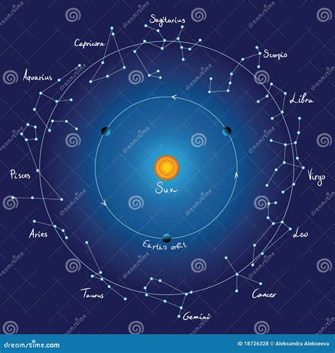 Sky Map And Zodiac Constellations With Titles Stock Vector