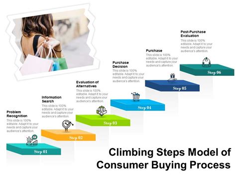 Climbing Steps Model Of Consumer Buying Process Presentation Graphics