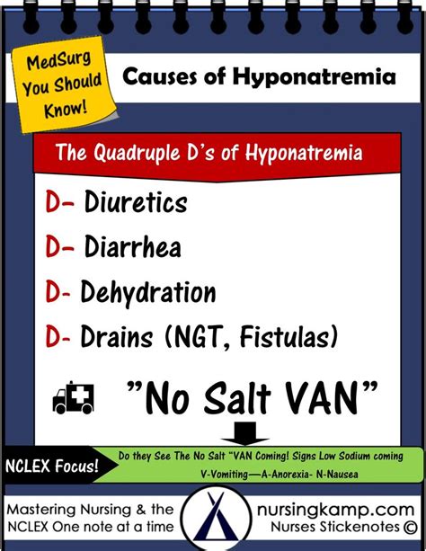 Causes Of Hyponatremia Nursing Mnemonics Nursing School Survival Nurse