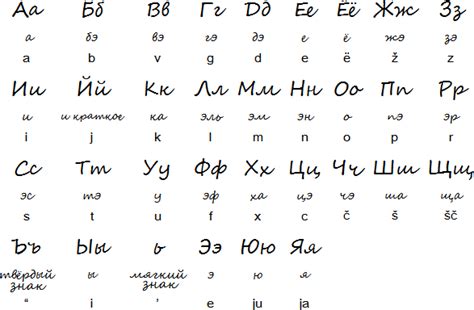 Learning russian alphabet pronunciation includes both the names of the letters and sounds. Cursive Russian alphabet | Russian alphabet, Russian ...