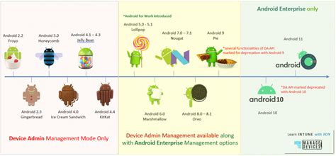 Evolution Of Android Management For Enterprise Use Deep Dive With Joy 1