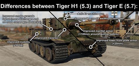 Simple Guide I Made Explaining The Differences Between Tiger H1 And