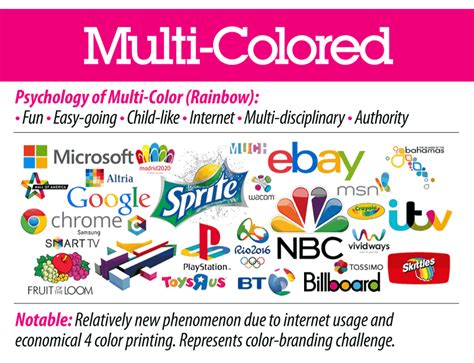 Choosing Great Logo Colors Help With Your Brand Color Selection The