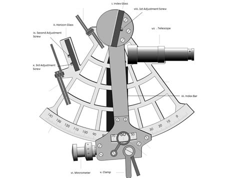 How To Read And Correct The Sextant T Starmet