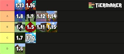 Minecraft Versions Tier List Community Rankings Tiermaker