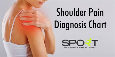 Test Female Shoulder Pain Diagnosis Chart