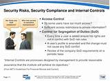 Information Security Risks And Controls