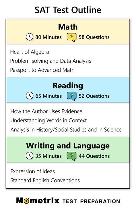 Sat Practice Test Updated 2024 Sat Test Prep