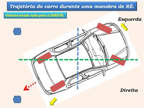 Veículo Automotor De Duas Rodas Conduzido Em Posição Sentada Denomina-se