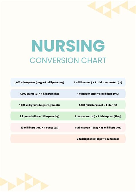 Nursing Measurement Conversion Chart Pdf