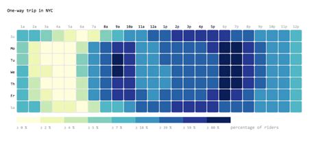 Making Faceted Heatmaps With Ggplot2 Data Visualization Design Mobile
