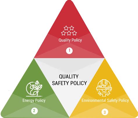 Quality And Safety Policies