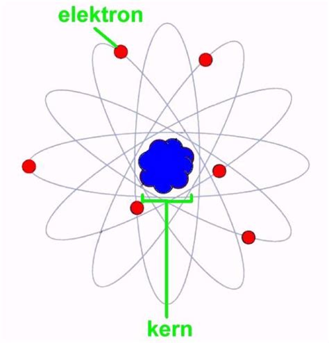 Atomen De Basis Van De Materie Een Atoom Is De Kleinste Nog Als