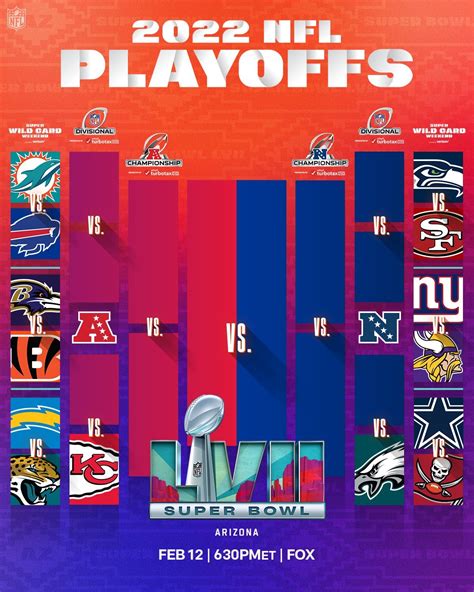 Nfl Playoffs 2023 Predictions Picks And Odds For All Games Sportfunn