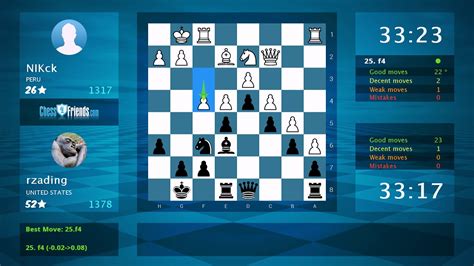 Chess Game Analysis Nikck Rzading 0 1 By Youtube