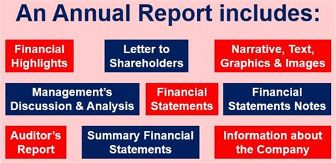 Annual Report Definition And Meaning Market Business News