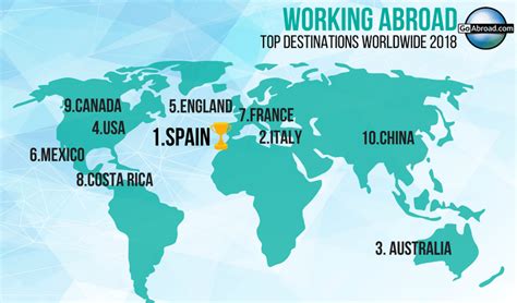 The World's Best Places to Work Abroad in 2018