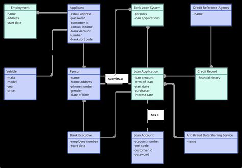 Uml Class Diagram Relationships Cloudyx Girl Pics