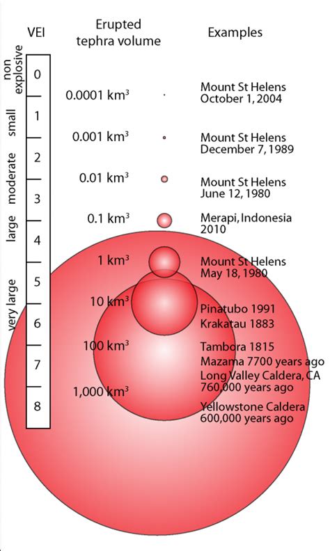슈퍼화산 화산 폭발지수vei 8 옐로우의 세계