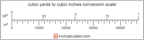 Cubic Yards To Cubic Inches Conversion Yd³ To In³