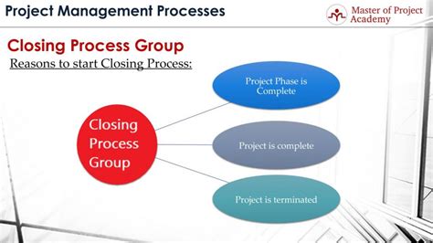 Project Closing Phase Do You Know The 8 Steps For Closing A Project