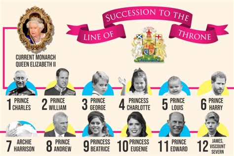 07:13, mon, mar 8, 2021 | updated: How old is Archie and when was Meghan Markle and Prince ...