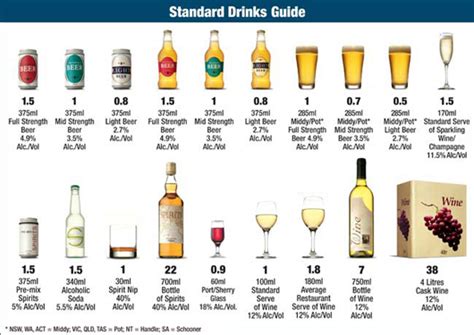 New Alcohol Guidelines Advise Lower Drinking Levels Your Health