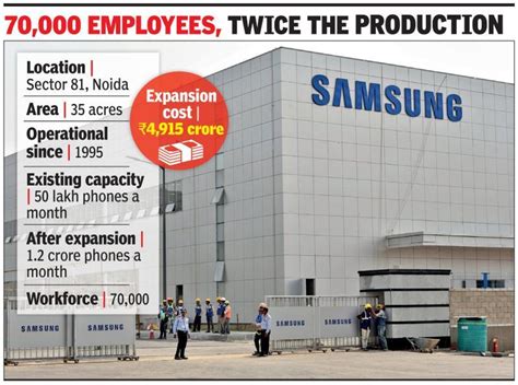 Samsung Mobile Unit In Noida To Have Worlds Largest Production