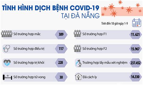 Chỉ thị 15 và chỉ thị 16 mà tp.hcm sẽ áp dụng từ 0h ngày 31/5 có gì khác nhau? Sự khác biệt giữa Chỉ thị 15, Chỉ thị 16 và Chỉ thị 19 của ...