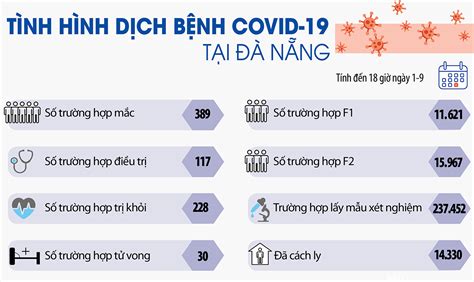 Khẩn trương xét nghiệm diện rộng các quận, huyện có ca f0. Sự khác biệt giữa Chỉ thị 15, Chỉ thị 16 và Chỉ thị 19 của ...