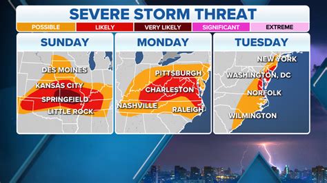 More Than 20 Million In The Bulls Eye For Severe Weather On Sunday Fox Weather