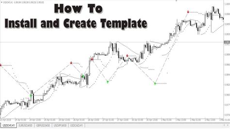 How To Install Templates On Metatrader 4 How To Create Custom