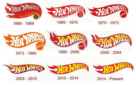 The Evolution Of Hot Wheels Logos