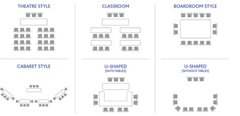 A Comprehensive Guide To Conference Venue Layouts