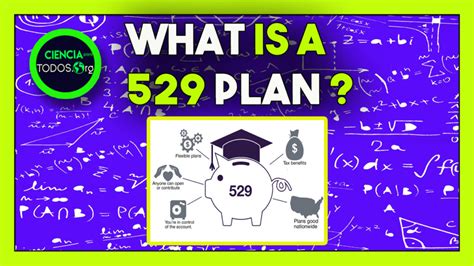 ️ What Is A 529 Plan Follow This Guide In 2023