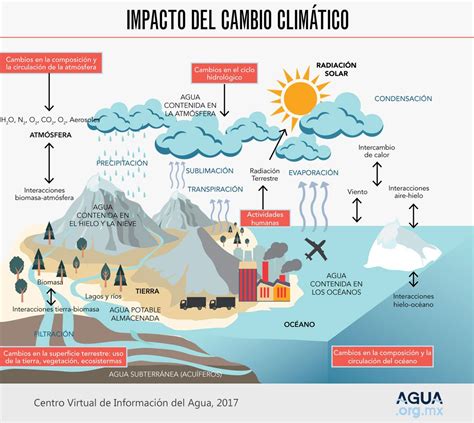 Esquemas Y Mapas Conceptuales De Historia Los Climas