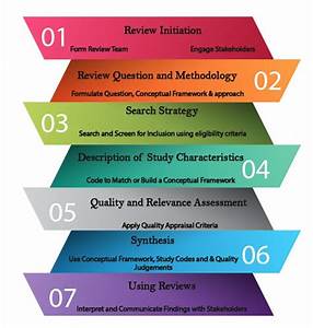 About, Systematic, Reviews