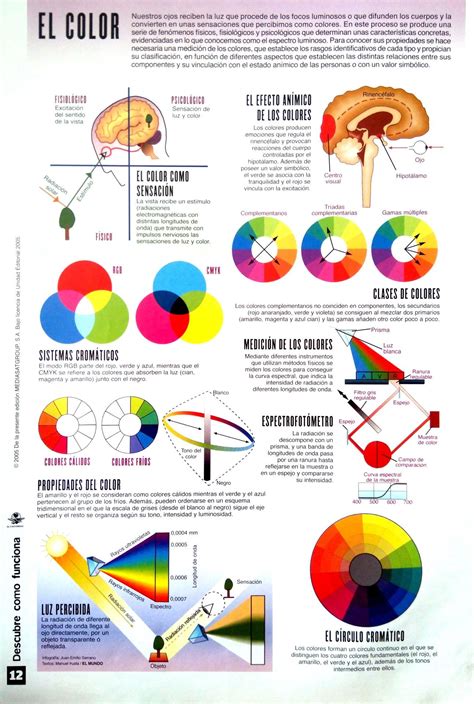Breve Explicacion De La Teoria Del Color Infografia Infographic Images