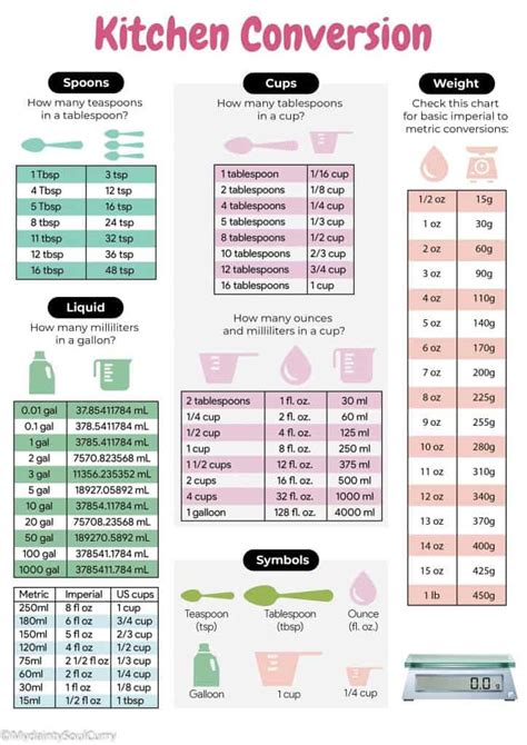 How Many Ounces In A Cup 2023