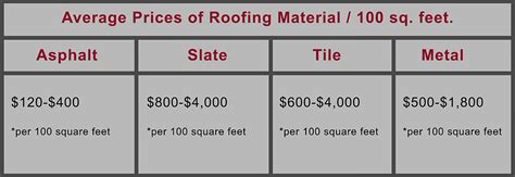 Whats Involved In The Cost Of A Roof Replacement