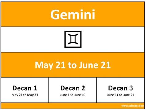 Zodiac Sign Of Gemini ♊ Date Month And Decan