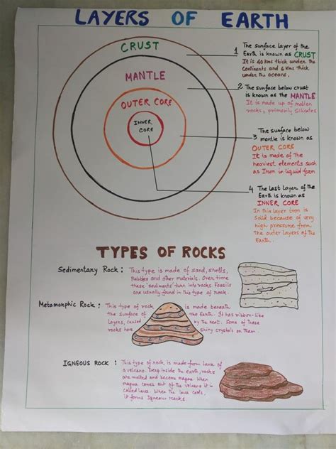 Layers Of Earth Science Anchor Charts Earth Layers Type Chart