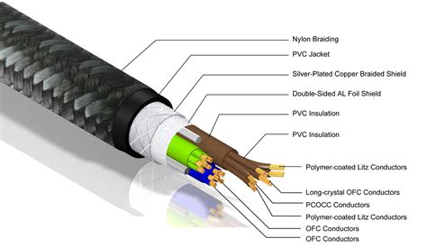 (see figure 3.) ground return system. Usb A Cable With Power Wiring Diagram | USB Wiring Diagram
