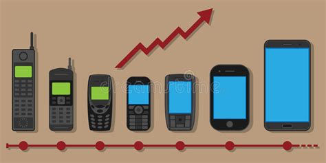 Be it television, be it mobile phones or laptops and computers, we've witnessed a remarkably fast change in every industry. History of Cell Phones | The First Phone To Present Time