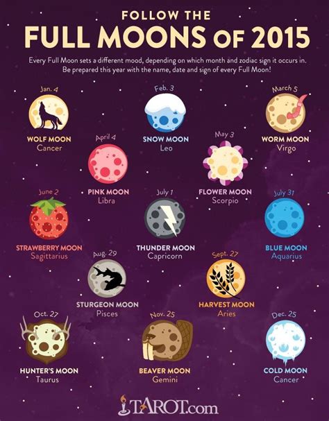 The Full Moons Of 2015 Full Moon Moon Wicca
