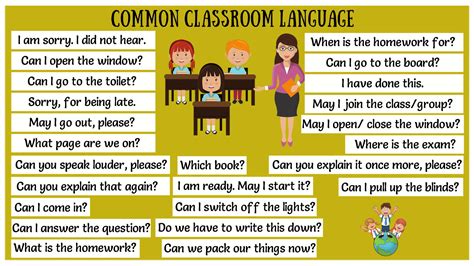 classroom english english classroom classroom language language teaching good vocabulary